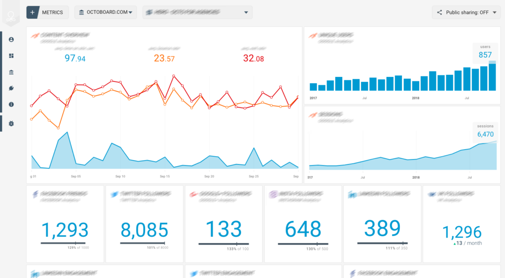 MailerLite vs ActiveCampaign: Dashboard ActiveCampaign