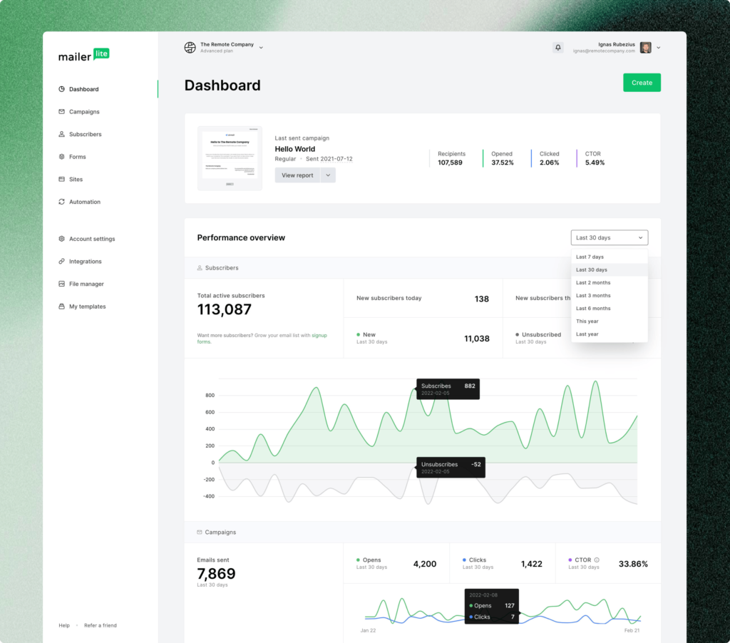 MailerLite vs ActiveCampaign: Dashboard MailerLite