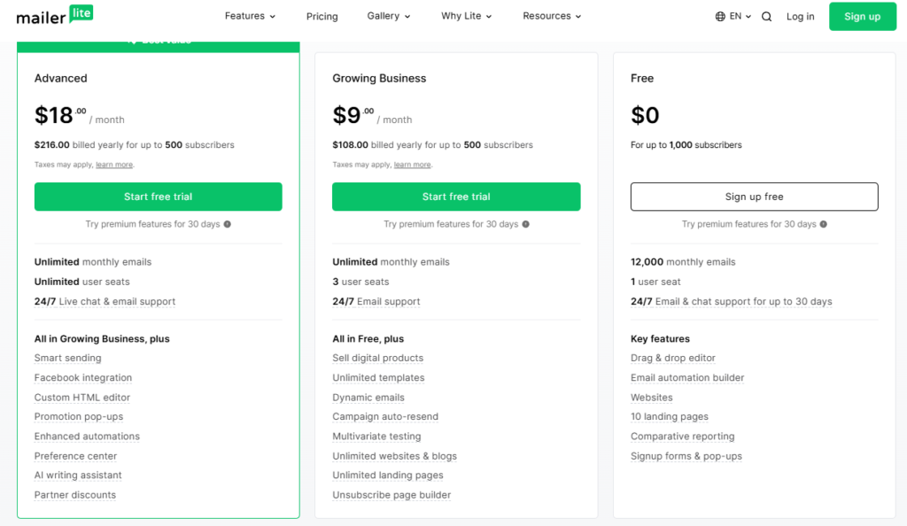 MailerLite vs Activecampaign: MailerLite Pricing