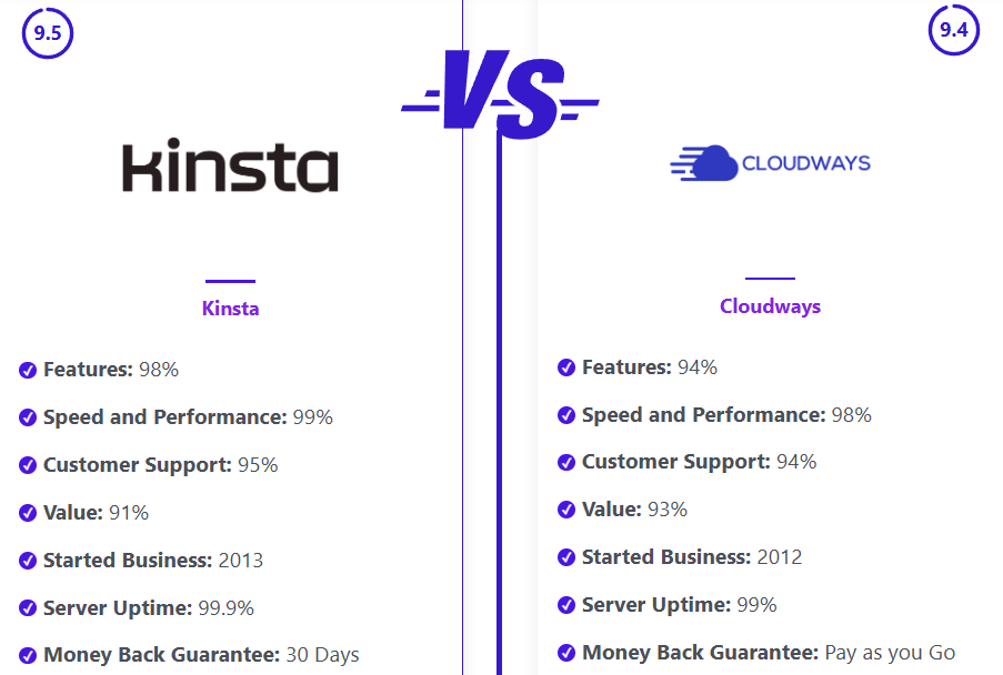 Cloudways vs. Kinsta: Key Features