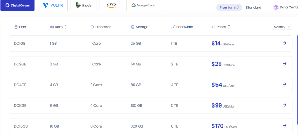 Cloudways vs. Kinsta: Pricing Cloudways